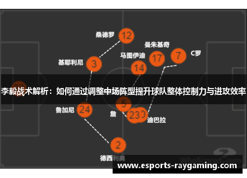 李毅战术解析：如何通过调整中场阵型提升球队整体控制力与进攻效率